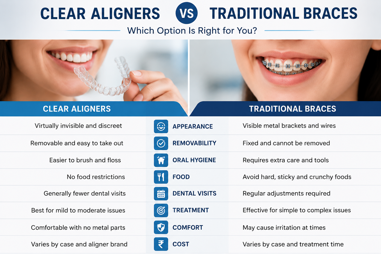 Clear Aligners vs Traditional Braces