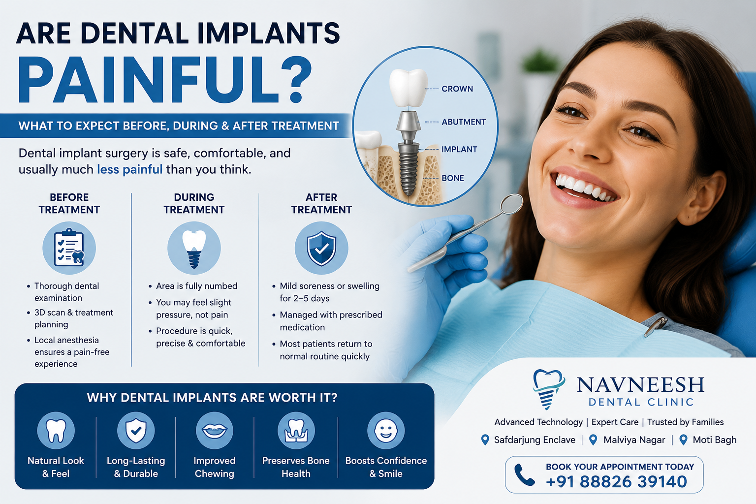 Are Dental Implants Painful?